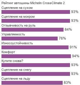 шины Michelin CrossClimate 2 фото картинка шины Michelin CrossClimate 2