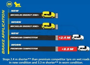 шины Michelin Energy XM2+ фото картинка шины Michelin Energy XM2+