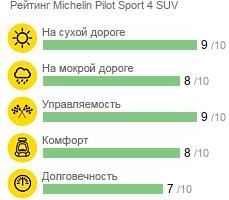 картинка шины Michelin Pilot Sport 4 SUV
