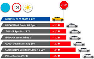 картинка шины Michelin Pilot Sport 4 SUV