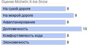 картинка шины Michelin X-Ice Snow