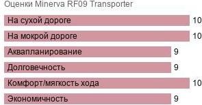 картинка шины Minerva RF09 Transporter