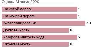 шины Minerva S220 фото картинка шины Minerva S220