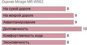 шины Mirage MR-W562 фото картинка шины Mirage MR-W562