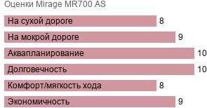 шины Mirage MR700 AS фото картинка шины Mirage MR700 AS