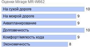 шины Mirage MR-W662 фото картинка шины Mirage MR-W662