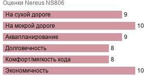 шины Nereus NS806 фото картинка шины Nereus NS806