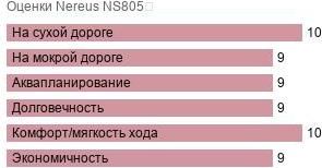шины Nereus NS805 фото картинка шины Nereus NS805