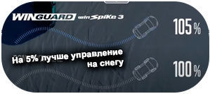 картинка шины Nexen Winguard Spike 3