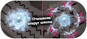шины Nexen Winguard Spike 3 фото картинка шины Nexen Winguard Spike 3