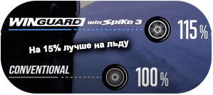 шины Nexen Winguard Spike 3 фото картинка шины Nexen Winguard Spike 3