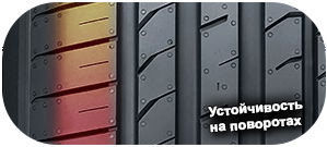 шины Nexen N-Fera Primus фото 3 картинка шины Nexen N-Fera Primus