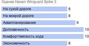 шины Nexen Winguard Spike 3 фото картинка шины Nexen Winguard Spike 3