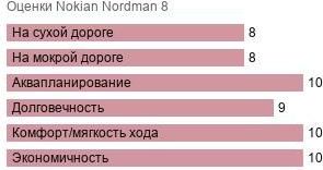 шины Nokian Nordman 8 фото картинка шины Nokian Nordman 8