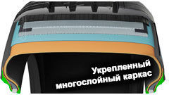 картинка шины Nokian Hakka Green 3