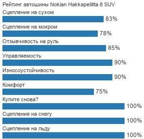 картинка шины Nokian Hakkapeliitta 8 SUV