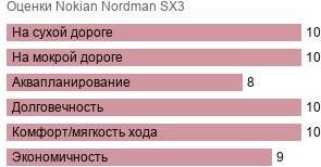 картинка шины Nokian Nordman SX3