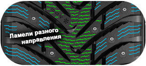 4 картинка шины Nokian Nordman 8