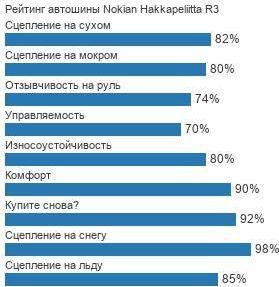 шины Nokian Hakkapeliitta R3 фото картинка шины Nokian Hakkapeliitta R3