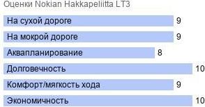 шины Nokian Hakkapeliitta LT3 фото картинка шины Nokian Hakkapeliitta LT3