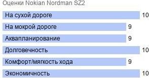 шины Nokian Nordman SZ2 фото картинка шины Nokian Nordman SZ2