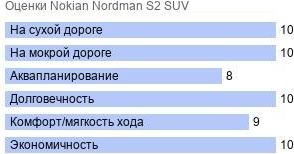картинка шины Nokian Nordman S2 SUV