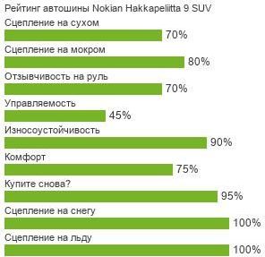 шины Nokian Hakkapeliitta 9 SUV фото картинка шины Nokian Hakkapeliitta 9 SUV