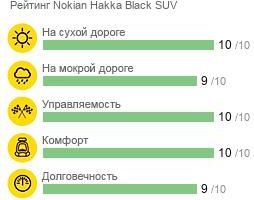 шины Nokian Hakka Black SUV фото картинка шины Nokian Hakka Black SUV