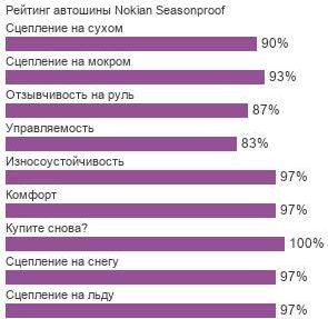 шины Nokian Seasonproof фото картинка шины Nokian Seasonproof