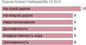 шины Nokian Hakkapeliitta 10 SUV фото картинка шины Nokian Hakkapeliitta 10 SUV