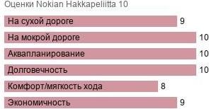 шины Nokian Hakkapeliitta 10 фото картинка шины Nokian Hakkapeliitta 10