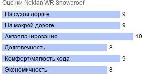 картинка шины Nokian WR Snowproof