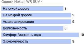 шины Nokian WR SUV 4 фото картинка шины Nokian WR SUV 4