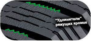 картинка шины Nokian Nordman RS2 SUV 