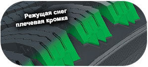 шины Nokian Hakkapeliitta R3 фото 6 картинка шины Nokian Hakkapeliitta R3