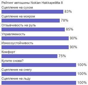 картинка шины Nokian Hakkapeliitta 8