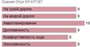 шины Onyx NY-HT187 фото картинка шины Onyx NY-HT187