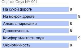 шины Onyx NY-901 фото картинка шины Onyx NY-901