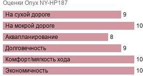 шины Onyx NY-HP187 фото картинка шины Onyx NY-HP187