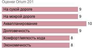 картинка шины Orium 201