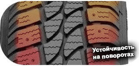 3 картинка шины Orium 201