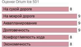 шины Orium 501 фото картинка шины Orium 501