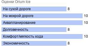 шины Orium Ice фото картинка шины Orium Ice