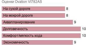 шины Ovation VI782AS фото картинка шины Ovation VI782AS