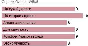 шины Ovation W588 фото картинка шины Ovation W588