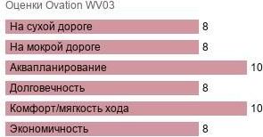 шины Ovation WV03 фото картинка шины Ovation WV03