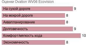 шины Ovation WV06 Ecovision фото картинка шины Ovation WV06 Ecovision