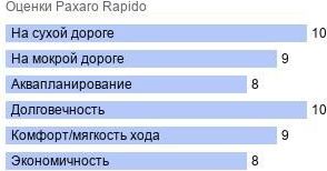шины Paxaro Rapido фото картинка шины Paxaro Rapido