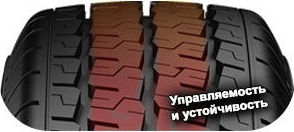 5 картинка шины Petlas PT825+ FullPower