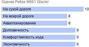 шины Petlas W661 Glacier фото картинка шины Petlas W661 Glacier